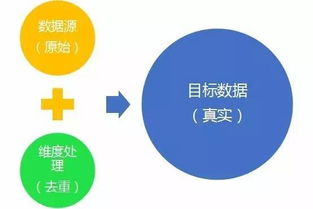 鵝廠產品經理教你如何用好數據這把雙刃劍