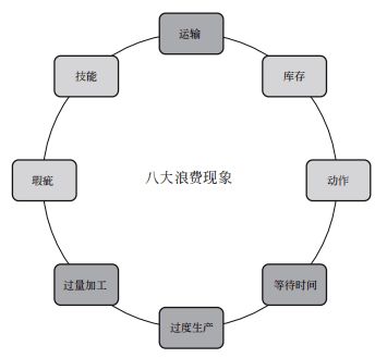 新書推薦 《從工廠到供應鏈 精益管理與數據驅動全新范式》