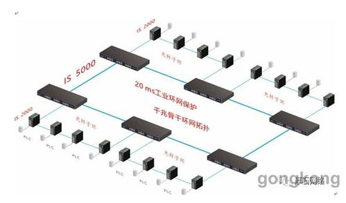 厚石工業通信產品 助力智能化工廠數據管理新篇章