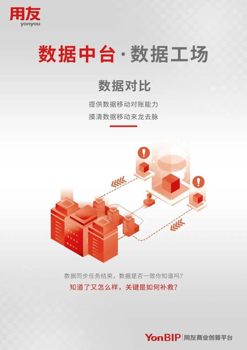 圖說 用友YonBIP數據中臺——數據工廠，一站式數據治理與數據開發利器