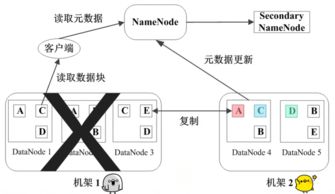 HDFS數據管理策略 從存儲優化到生命周期管理的實踐指南