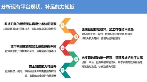 大數(shù)據(jù)管理中心設(shè)計(jì)規(guī)劃方案（43頁P(yáng)PT精簡版）
