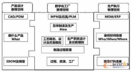 國匠智能制造培訓(xùn)|在PLM眼里,數(shù)字化工廠的架構(gòu)體系